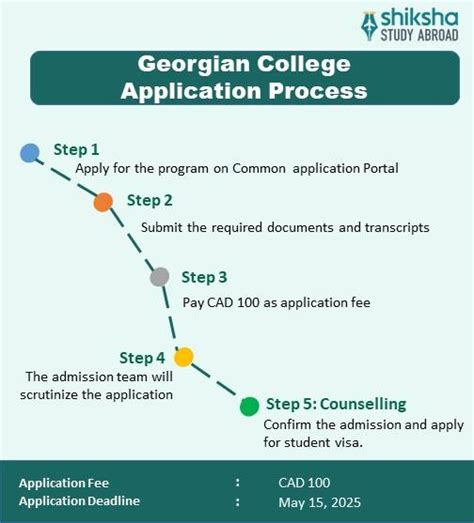 Georgian college application processing time.  Feb 1, 2020 · Hence, Indian students must ap...