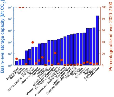 Geospatial analysis of near-term potential for carbon-negative ...