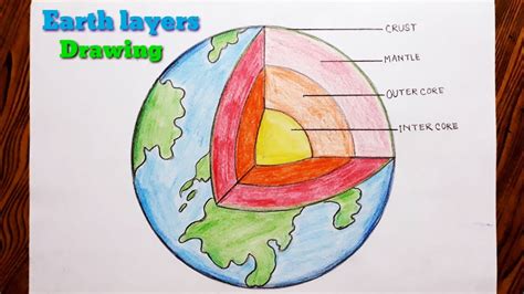 Geosphere Drawing Easy