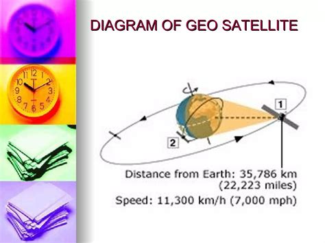 Geostationary satellite ppt. .  <a href=https://dl.hongyshop.com/admin/vi...