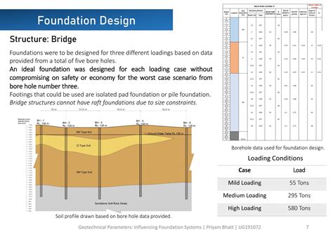 Geotechnical Design of Bridge Foundations and Approaches in