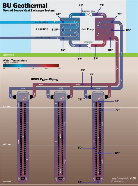 Geothermal Cooling For Data Centers - Gartner