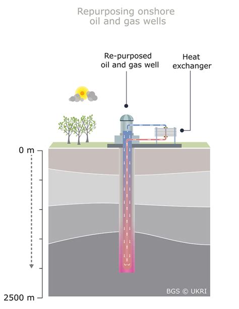 Geothermal energy - British Geological Survey