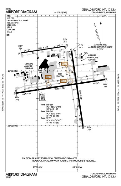 Gerald R. Ford International Airport (GRR/KGRR) latitude/longitude