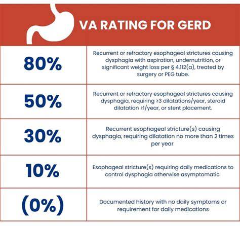Gerd va rating reddit.  You are correct.  Full details at this link Many...