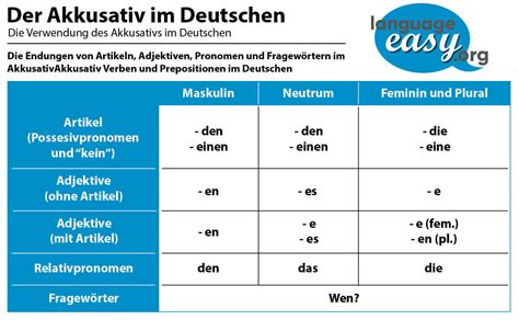 German Accusative - German with language-easy.org!