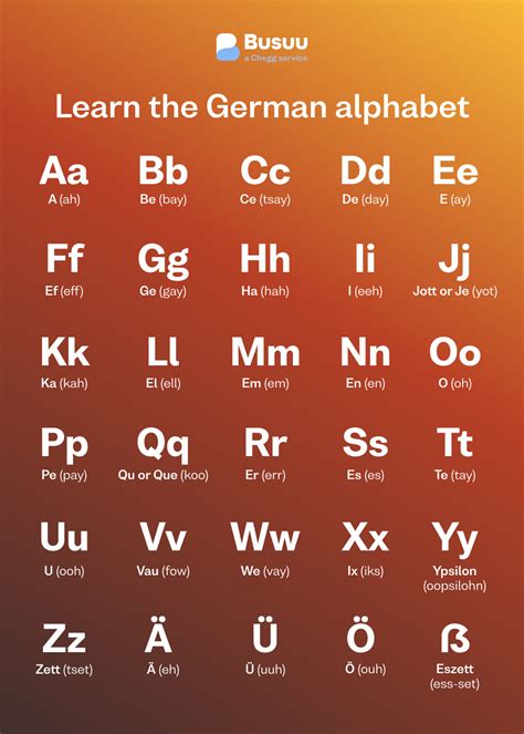 German Alphabet And Grammar Learning Tips