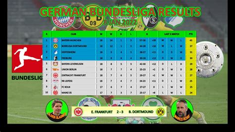 German Bundesliga - Scores & Fixtures - Football - BBC Sport