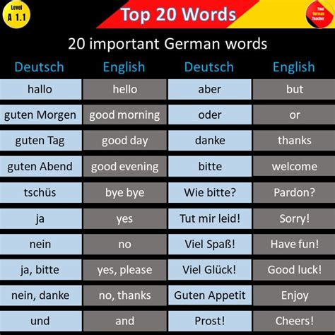 German Language Learning, Language Study, Learn A New Language