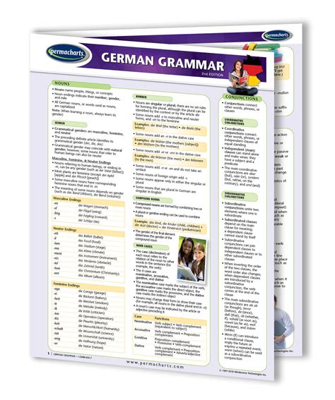 German grammar your guide english and german edition. - Energiförbrukning vid konservering och lagring av livsmedel..