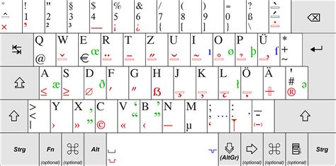 German keyboard layout Wikipedia
