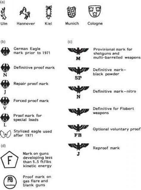 German nitro proof marks.  Additional questions are covered in the Proof Marks ...