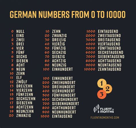 German numbers 1 100. .  ...