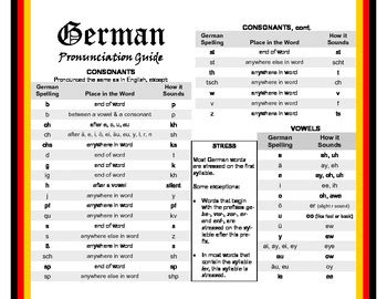 German pronounciation. The are 30 letters in the German alphabet. The eagle-eyed among you will have noticed that this is 4 more than the English alphabet. German uses the same 26 letters that we use in English, plus their own 4 extra letters ä, ö, ü and ß. Just like how we in English would say ‘a = ay, b = bee, c = sea’ etc. German has it’s own ways to ... 