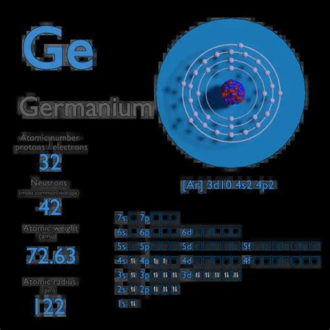 Germanium - Atomic Number - Atomic Mass - Nuclear Power