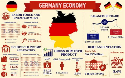 Germany’s economy is on track to grow by 2.9% this year and 4.6% next year after contracting by 4.9% in 2020, according to the latest projections from the Organization for Economic Cooperation ...