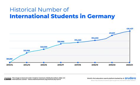 Germany Education > Literacy Stats: NationMaster.com