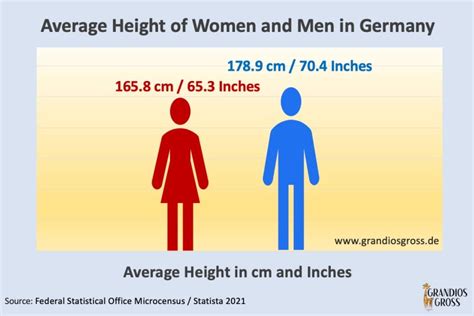 Germany average height reddit. 9 cm was average of small sample size of G...