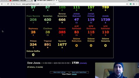 Results by English and Simple Gematria. Gematria Calculator for 217 Meaning of 217 In online Gematria Calculator Decoder Cipher with same phrases values search and words. English Gematria, Hebrew Gematria and Jewish Gematria - Numerology.