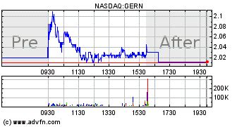Gern stock message board. Recommended Answer to gern stock message board. Geron Corporation (GERN) Stock Price, News, Quote; History - Yahoo Finance. Find the latest Geron Corporation (GERN) stock quote, history, news and other vital information to help you with your stock trading and investing. 