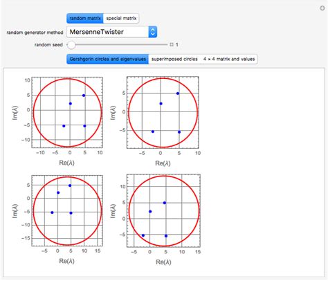 Gershgorin Circle Theorem - Wolfram Demonstrations Project