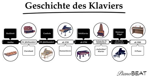 Geschichte des klaviers und der klaviermusik. - Graphical user interface programming student manual uni4 gub s o.