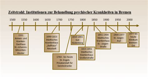 Geschichtliche entwicklung der stellung des preussischen oberpräsidenten. - The watch repairers manual by henry b fried.