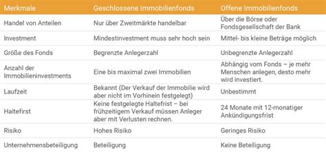 Geschlossene immobilienfonds. - Sas survival guide how to survive in the wild on land or sea collins gem.