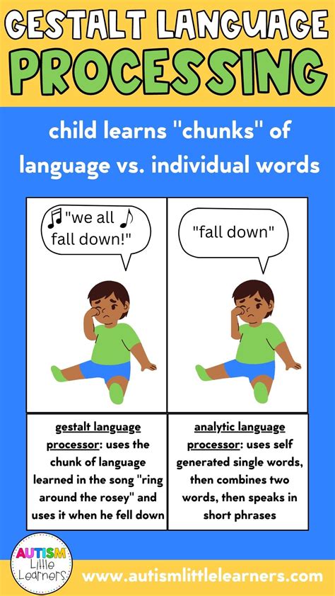 Gestalt language processing goals. Thanks to social media and the @meaningfulspeech Instagram account and website, I started to become aware of gestalt language processing, which involves learning language by “scripting” or echoing longer chunks of language from other people, TV, movies or other media. This type of language development is present in many … 