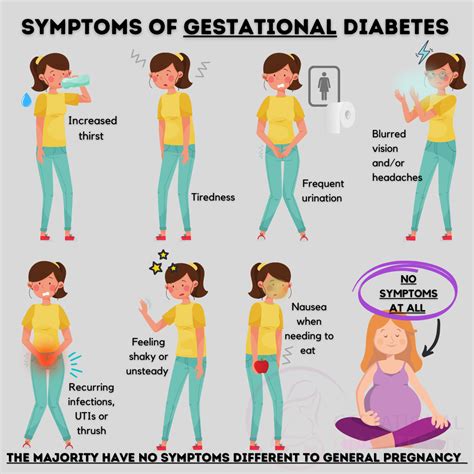 Gestational diabetes Causes and symptoms Diabetes UK