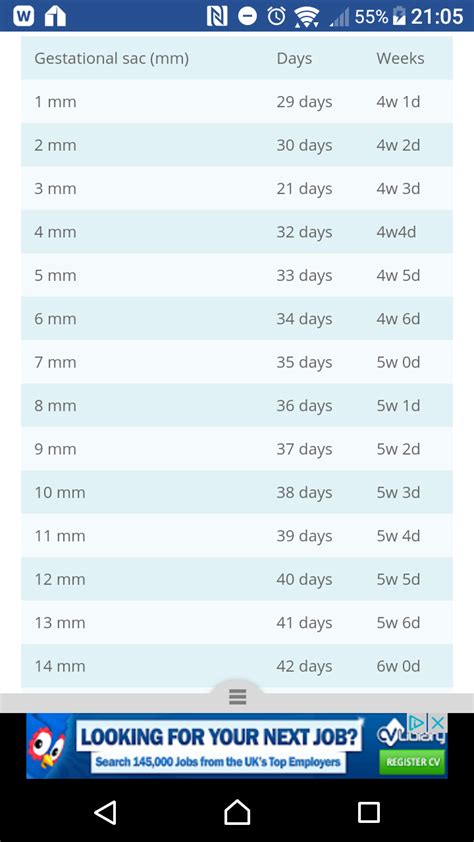 Gestational sac size chart. Things To Know About Gestational sac size chart. 