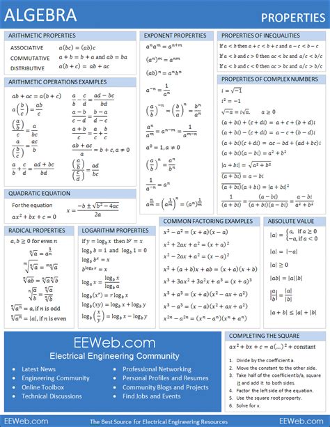 Get Cheat Sheet Math Formulas Tips Math Edu