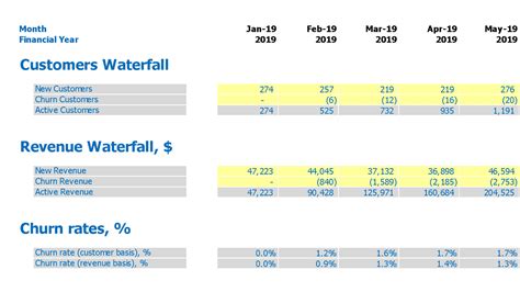 Get Churn Rate Formula Calculator Free Excel FinModelsLab