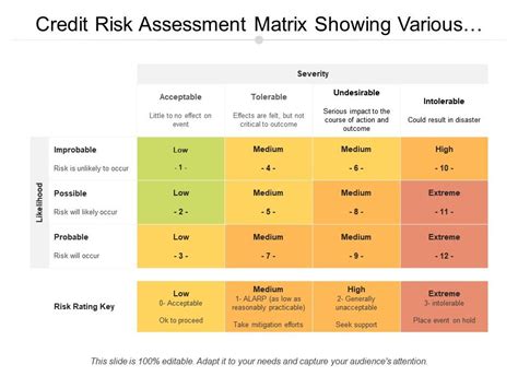Get Our Image of Credit Risk Analysis Report Template Risk matrix