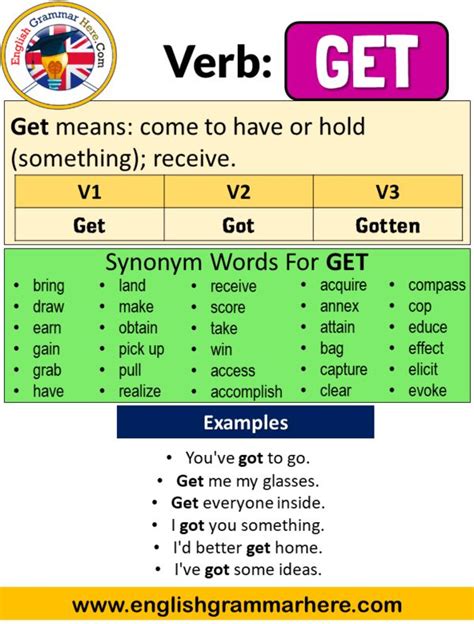 Get Past Simple Simple Past Tense of Get V1 V2 V3 Form Of Get
