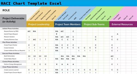 Get RACI Chart Template Excel Excelonist