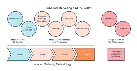 Get Rolling with GDPR Features You Can Start Using On Your Path to