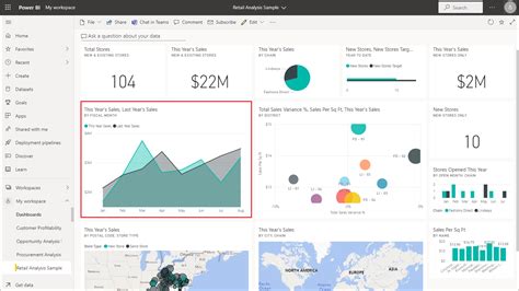 Get Samples For Power Bi Power Bi Microsoft Docs