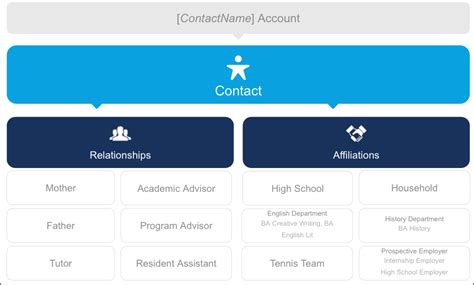 Get Started Salesforce Fundamentals For Education