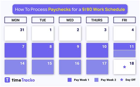 Get Started with 9/80 Work Schedule How It Works, Advantages and