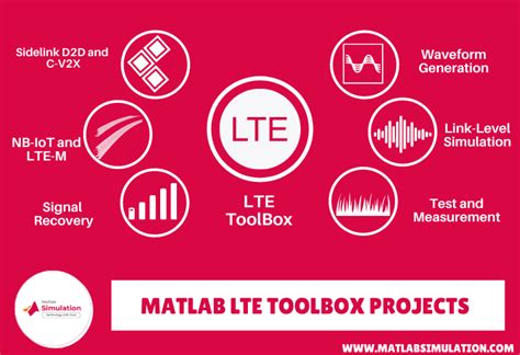 Get Started with LTE Toolbox - MathWorks