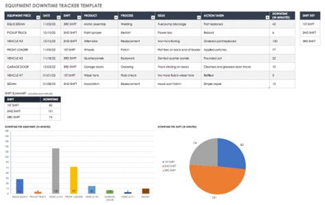 Get Started with Lean Manufacturing Tools Smartsheet