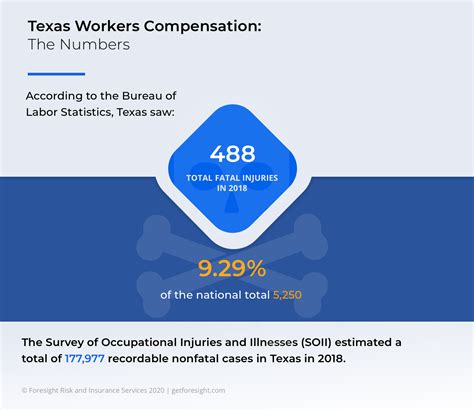 Get Texas Workers