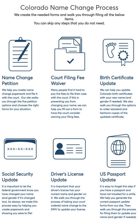 Get The Colorado Name/Gender Change App
