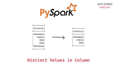 Get Unique Values From A Dataframe Column Pyspark