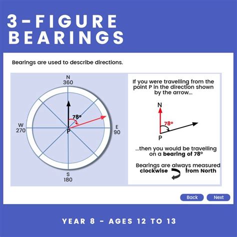 Get Your Bearings: A Guide to Understanding Getting Your Bearings