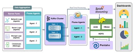 Get Your Infrastructure Ready for Real-Time Analytics Built In