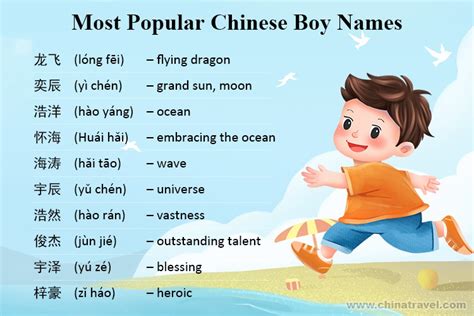 Get a Unique English Name from Chinese That Resonates with Your Global Audience