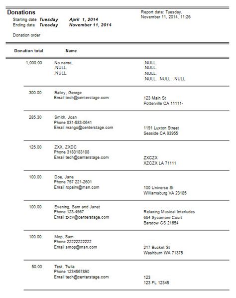 Get a cumulative total for each donor Center Stage Software Help Desk