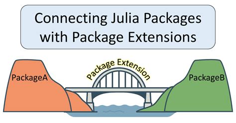 Get file extension julia.  Small and dependency-free Julia package to infer f...